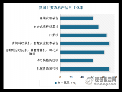阐发：一是对于利用效率并不高问题