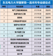 王牌电气比投档线多分