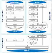 凯特强大的手艺实力有帮于公司产物的质